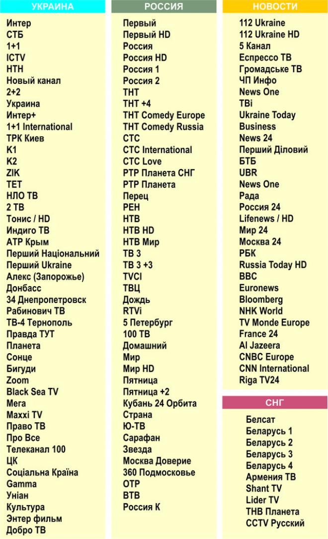 IPTV Телевидение 850 телеканалов
